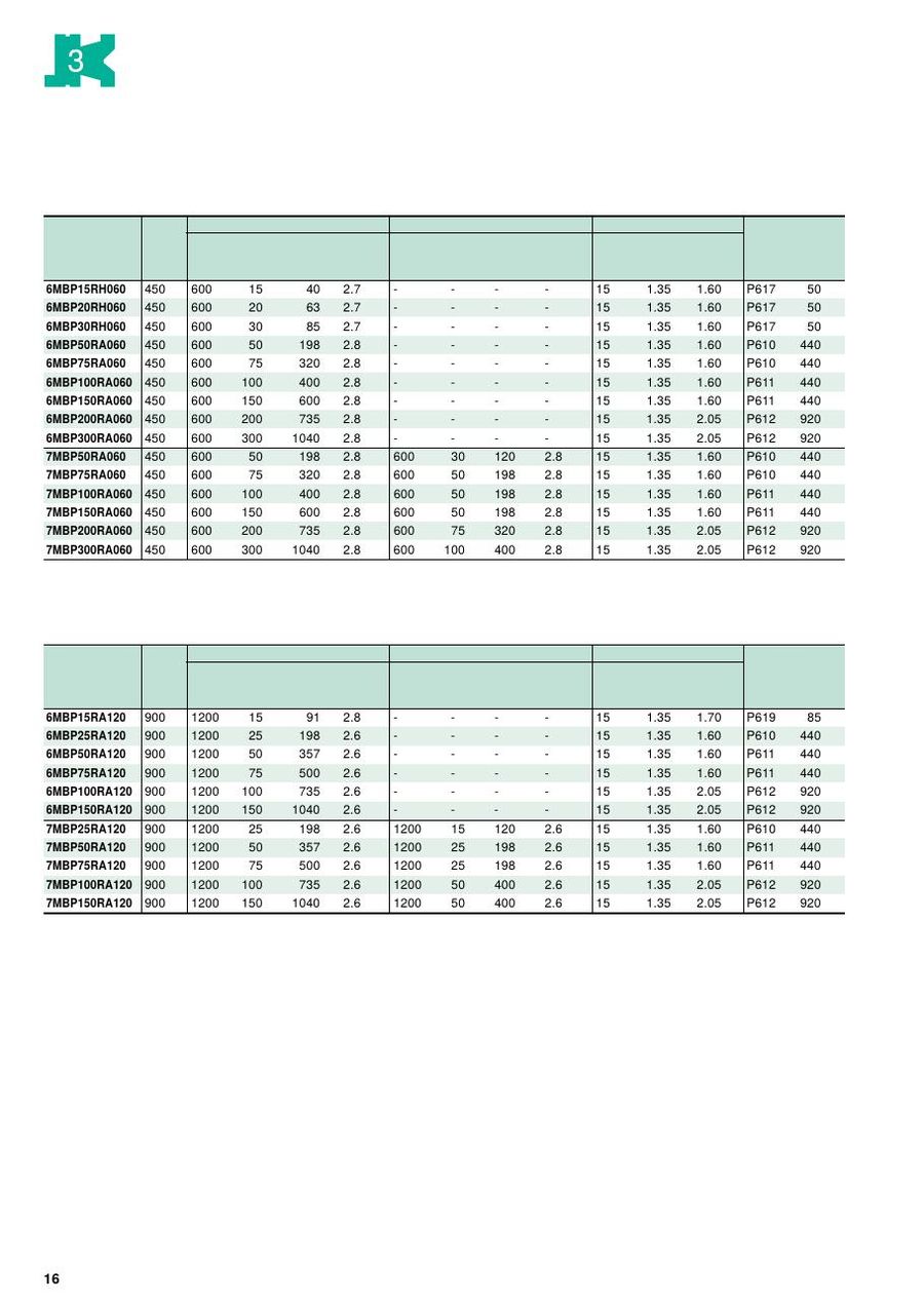 7MBP25RA120-03 Fuji Electric Intelligent Power Modules (IPM)
