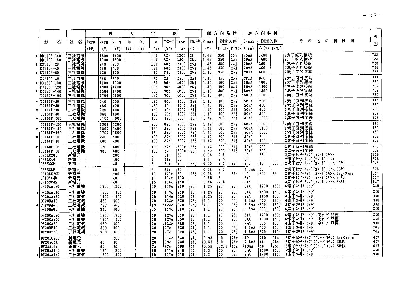 DF20DB80 SanRex Bridge Rectifiers