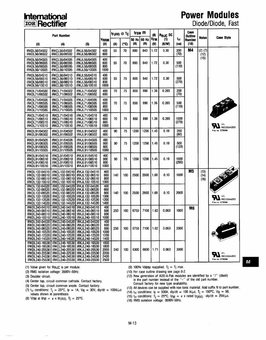 IRKCL91-06S02 International Rectifier Power Transistor Module