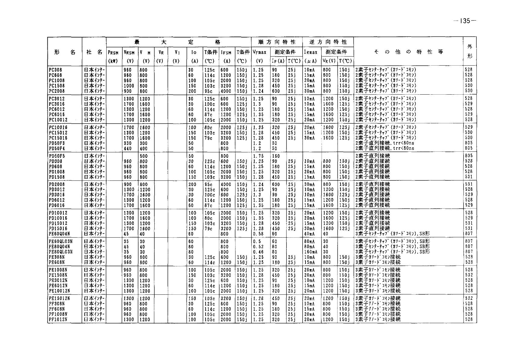 PD50F4 NIEC Thyristor & SCR Modules