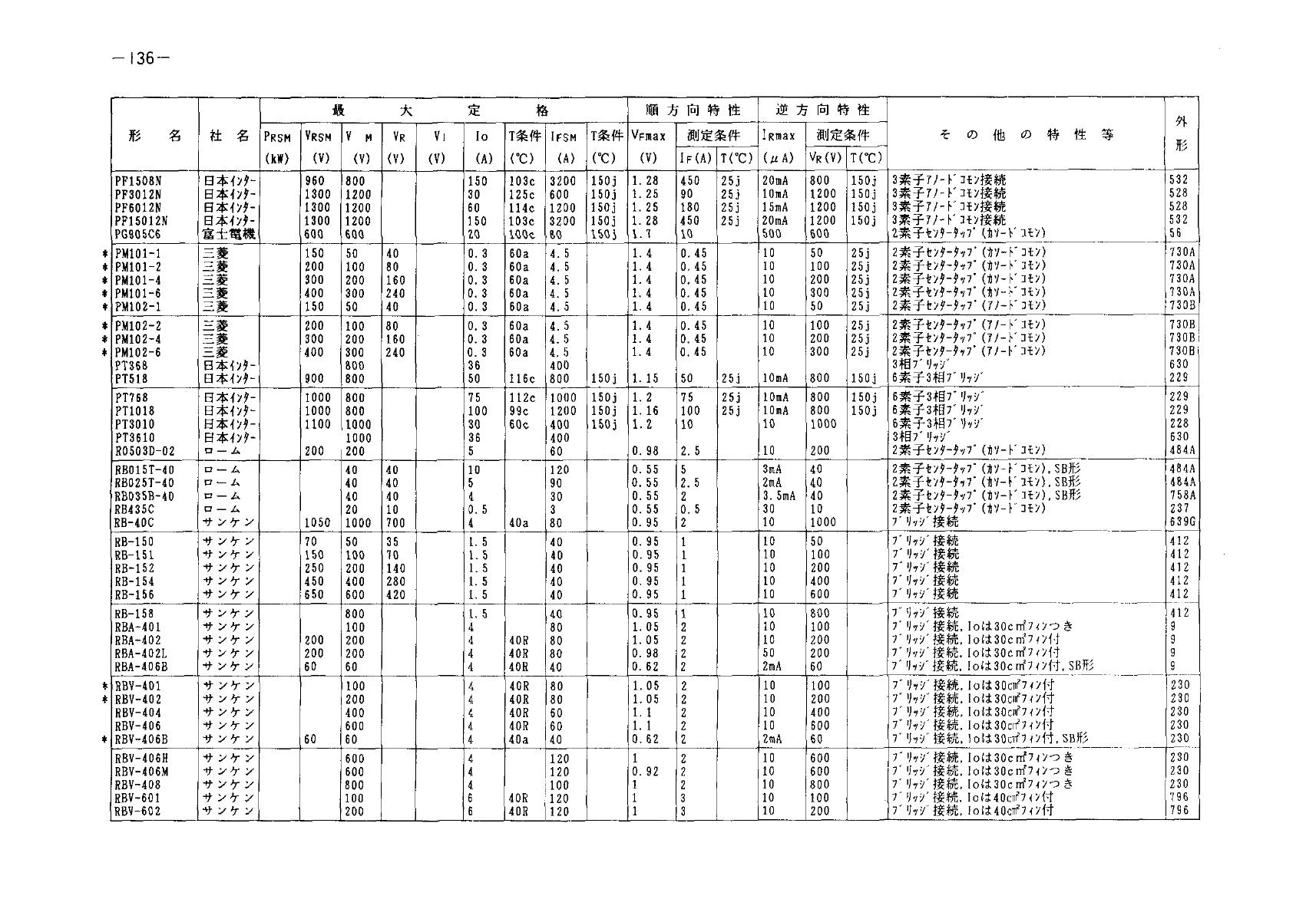 PT368 NIEC Thyristor & SCR Modules