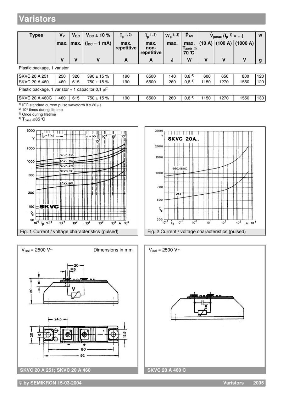 SKVC20A460 Semikron Varistors