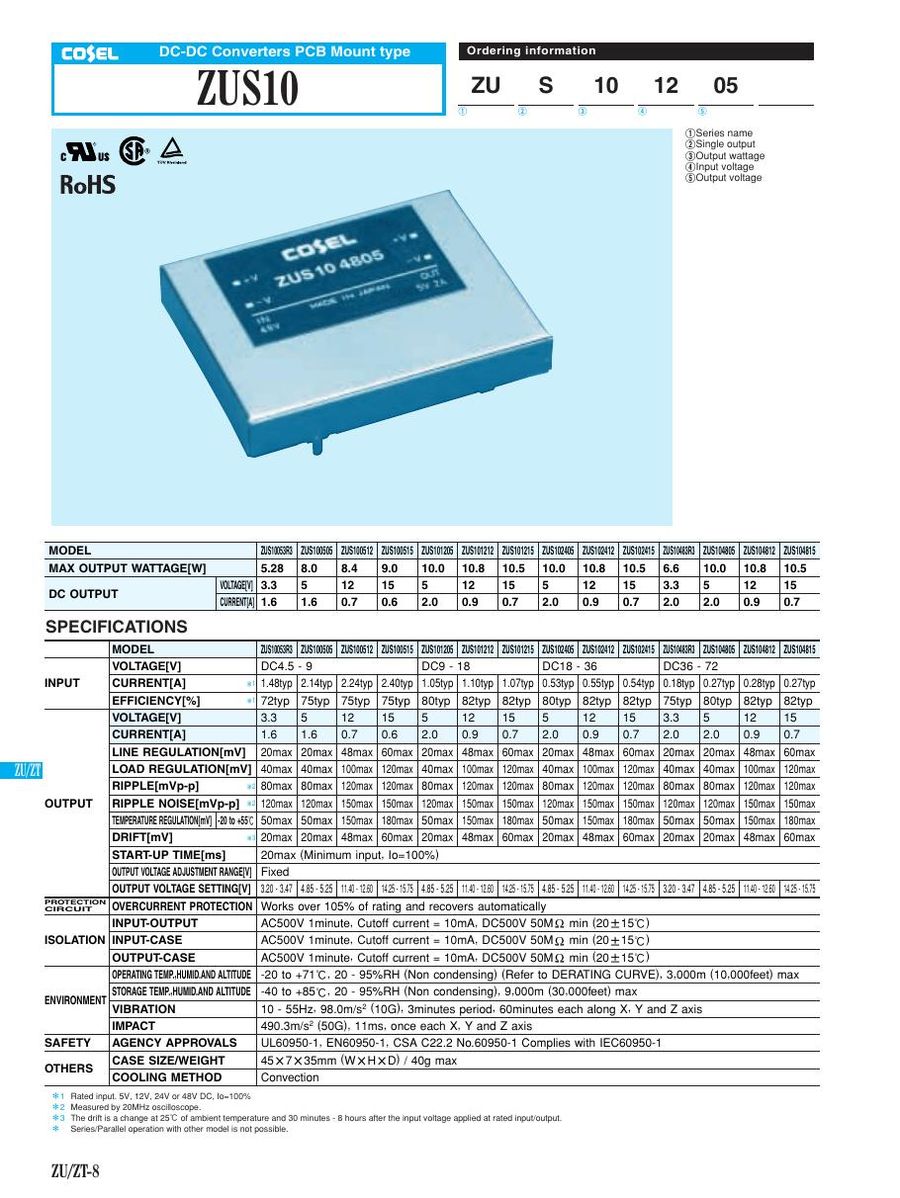 ZUS10053R3 Cosel Power Supplies & DC-DC Converters