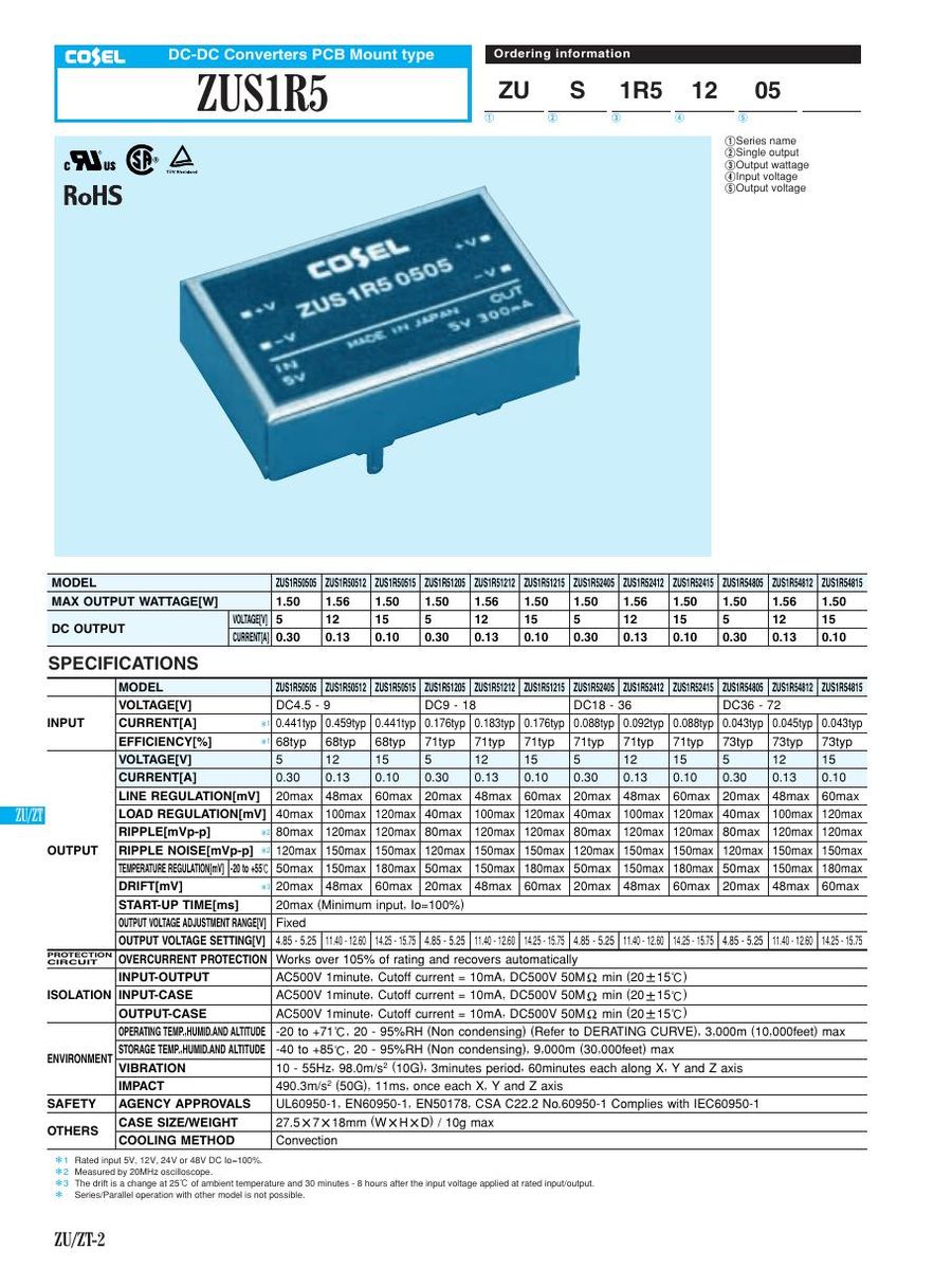 ZUS1R52412 Cosel Power Supplies & DC-DC Converters