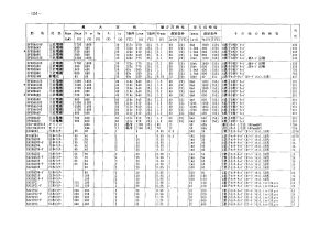 DF40BA40 SanRex